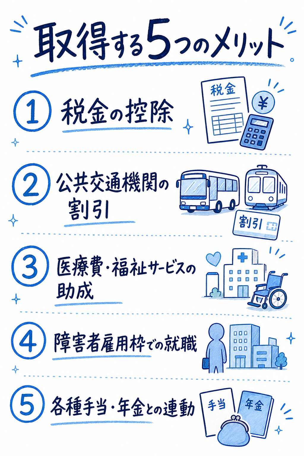 障害者手帳を取得する5つのメリットをまとめた図