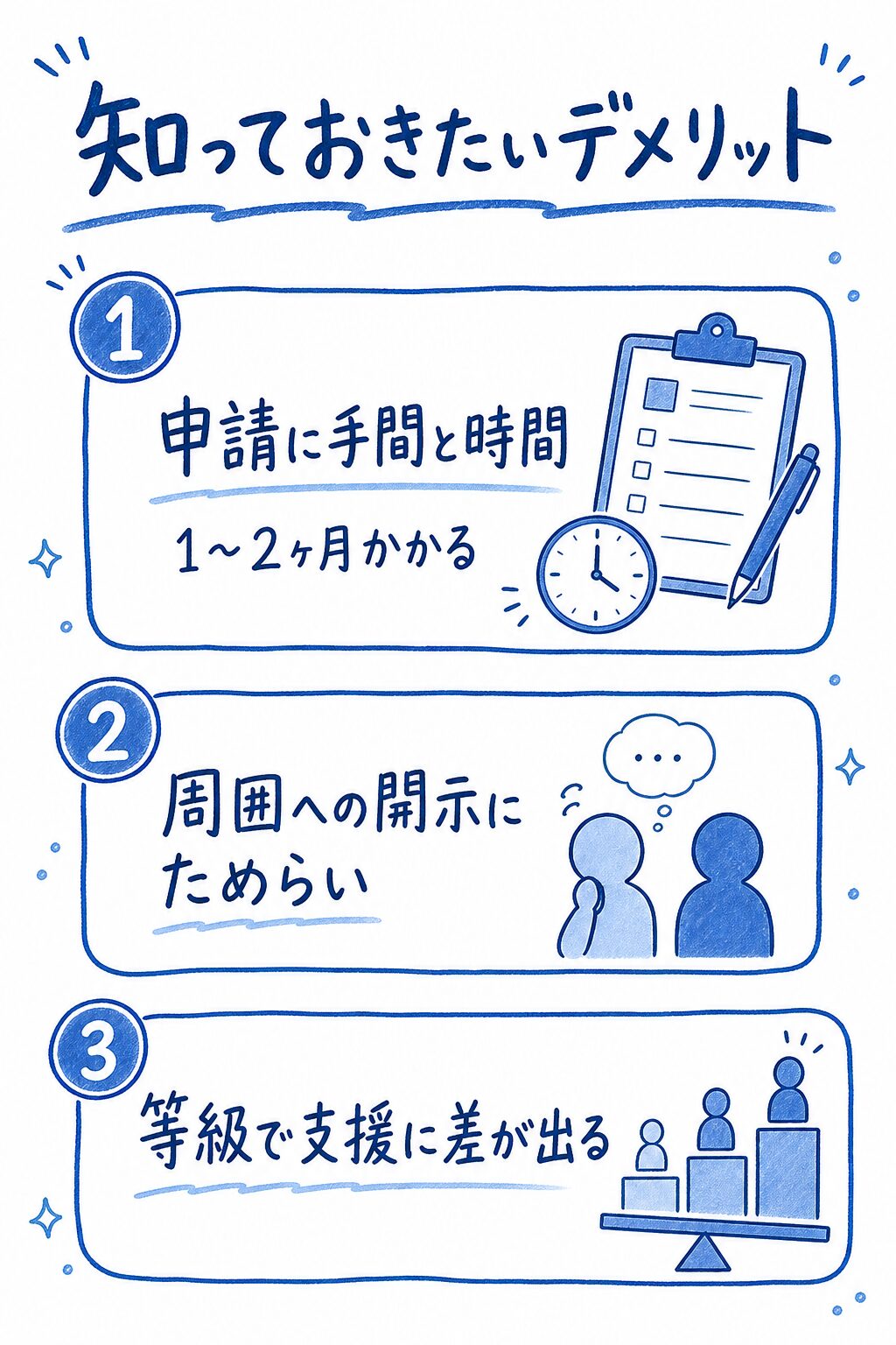 障害者手帳取得前に知っておきたいデメリット3点を示した図