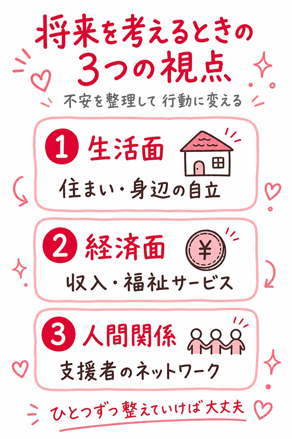 発達障害の子の将来を考えるときの3つの視点(生活面・経済面・人間関係)